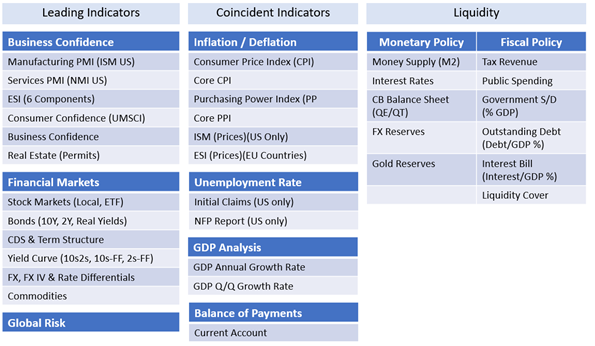 Macroeconomics Monitor